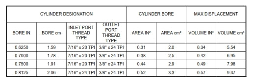 Genuine Girling Master Cylinder PE-001-30 range