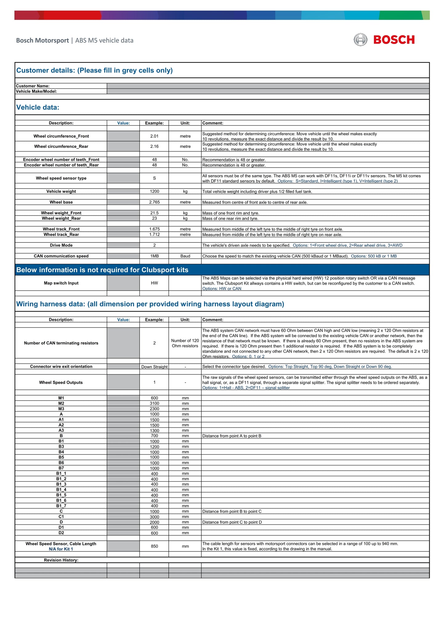 BOSCH Motorsport ABS M5 Kit Clubsport