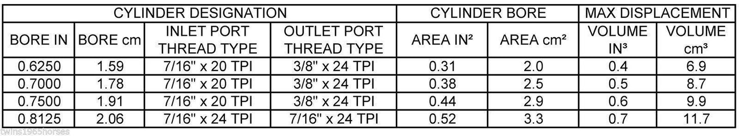 Genuine Girling Master Cylinder Data