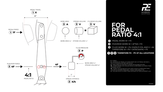 Why a Smaller Pedal Ratio?