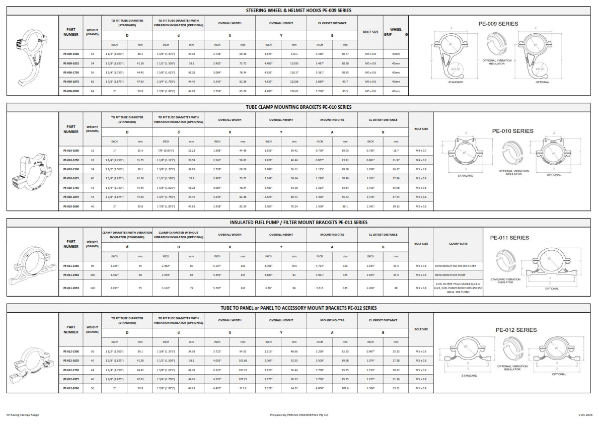 PE-CLAMPS-SIZE-CHART-03-2026