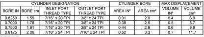 Genuine Girling Master Cylinder Data